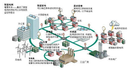 未来工业物联网- 解析电力通信、以太网与物联网三者关系- 工业以太网 .
