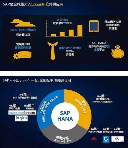 "hana云"就是sap近期主要推出的产品,体现了sap在工业互联网浪潮中的