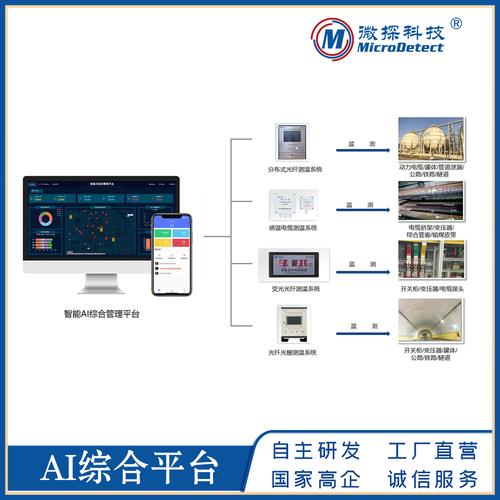 公司3年白小极品牌江智中小型工厂工业互联网管理软件系统068800