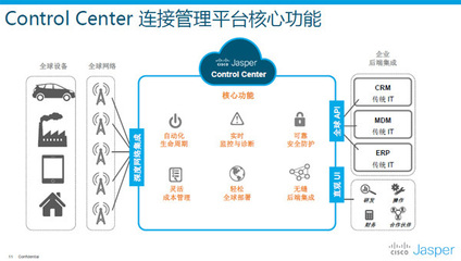 陆泓:思科IoT解密成功开启物联网的关键步骤